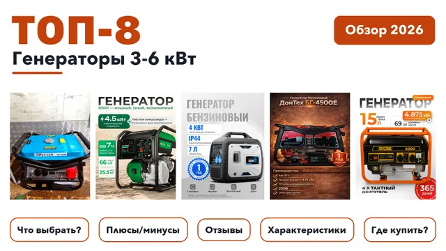 Лучшие генераторы 3-6 кВт 2026: отобрали из более 67 товаров с высоким рейтингом
