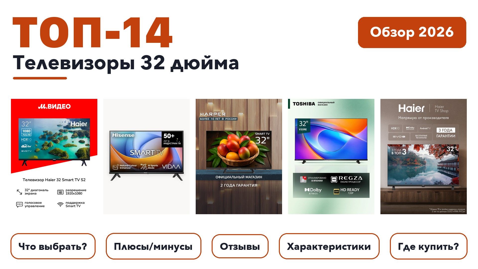 Лучшие телевизоры 32 дюйма 2026: выбрали лучшее по более 2 100 отзывам покупателей