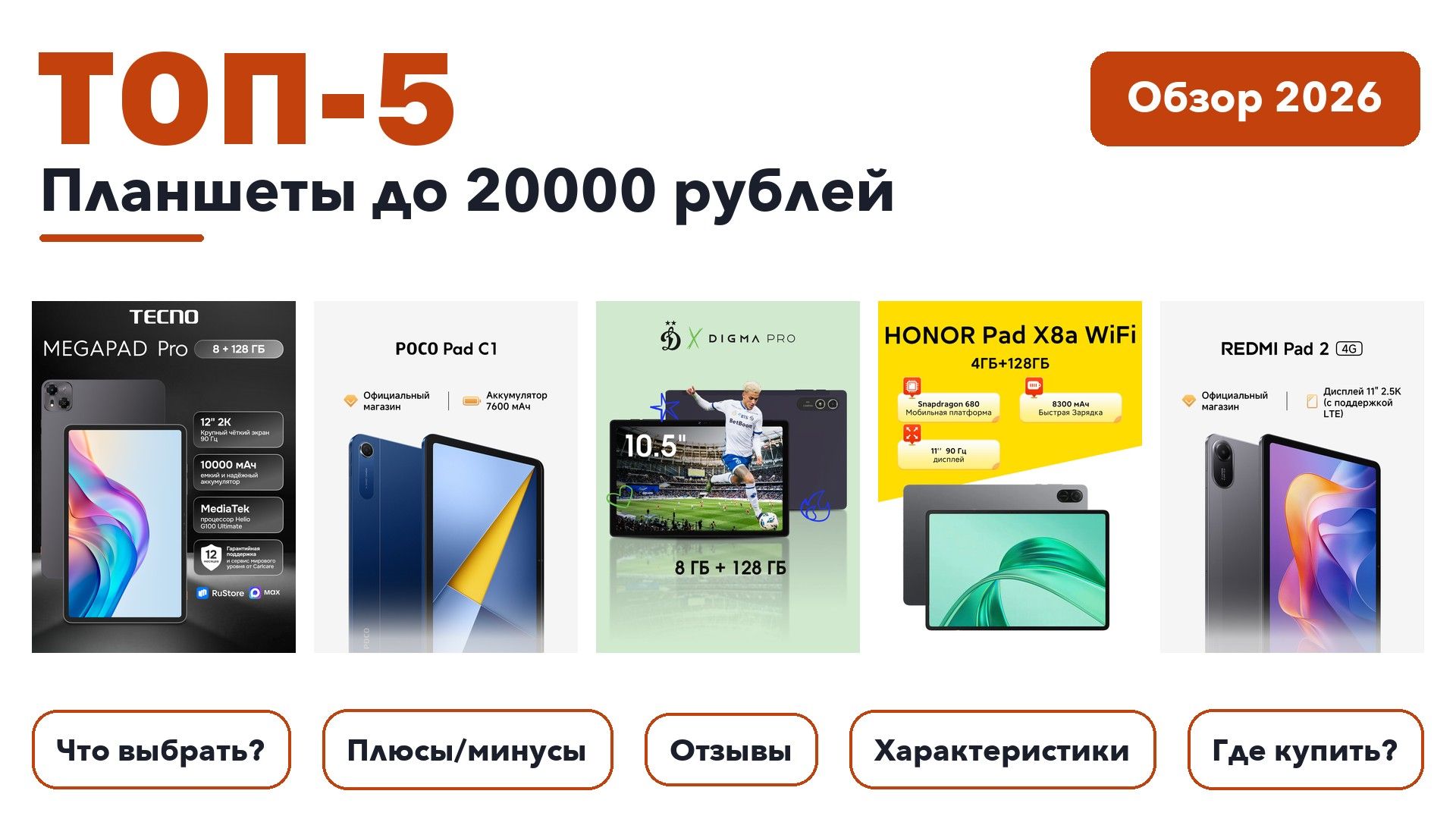 Популярные планшеты до 20000 рублей 2026 по более 170 отзывам реальных покупателей
