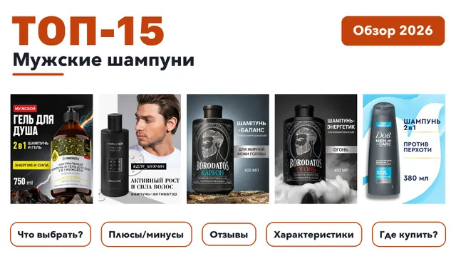 Лучшие мужские шампуни 2026: выбрали лучшее по более 1 200 отзывам покупателей