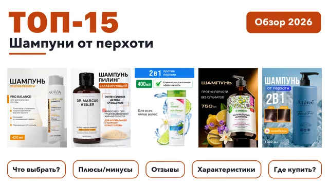 Лучшие шампуни от перхоти 2026 по более 1 800 отзывам реальных покупателей
