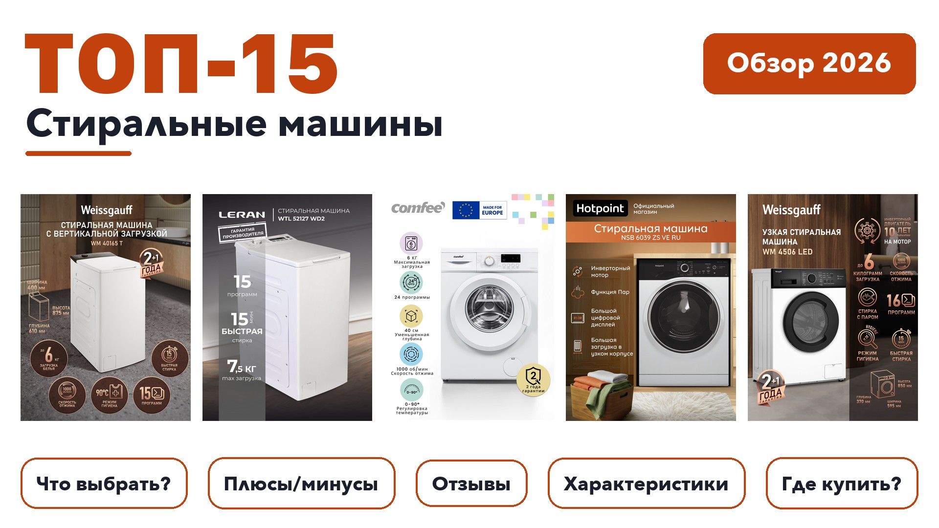 Лучшие стиральные машины 2026: разобрали более 280 товаров с высоким рейтингом и выбрали лучшие