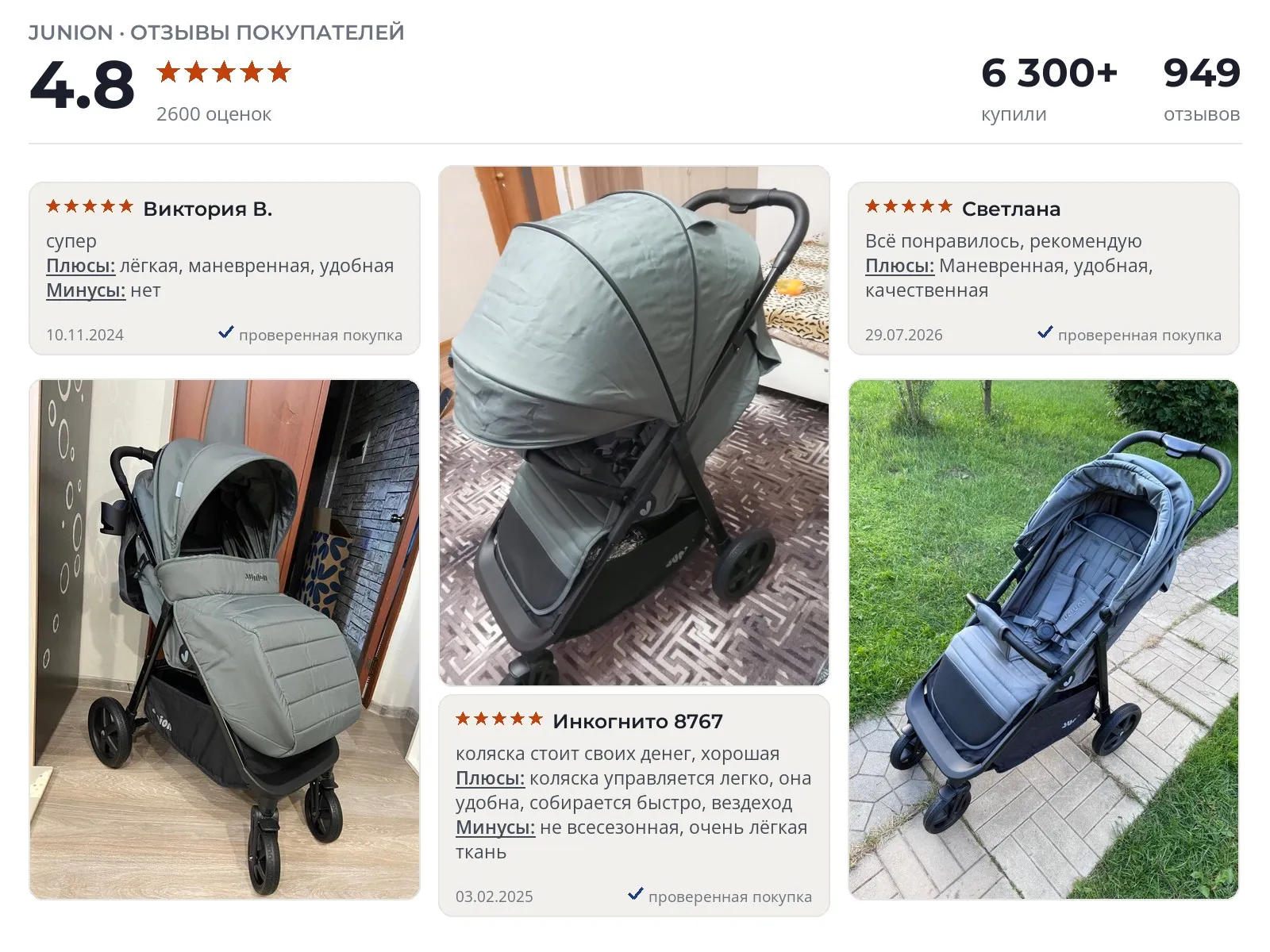 Отзывы и фотографии покупателей на Junion Zuzu. Источник Яндекс.Маркет Всесезонная прогулочная коляска Junion Zuzu - реальные фото и отзывы покупателей