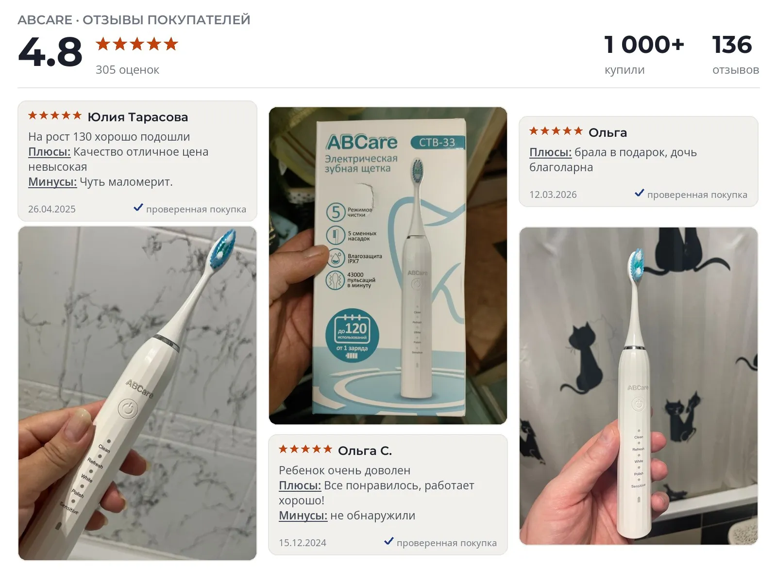 Ультразвуковая зубная щётка AB Care - реальные фото и отзывы покупателей