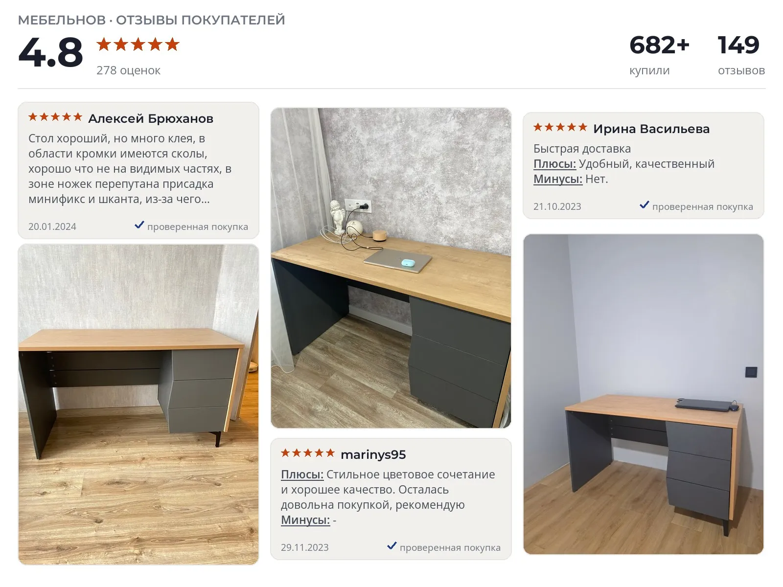 Отзывы и фотографии покупателей на Мебельнов Мадрид. Источник Яндекс.Маркет Письменный стол Мебельнов Мадрид - реальные фото и отзывы покупателей