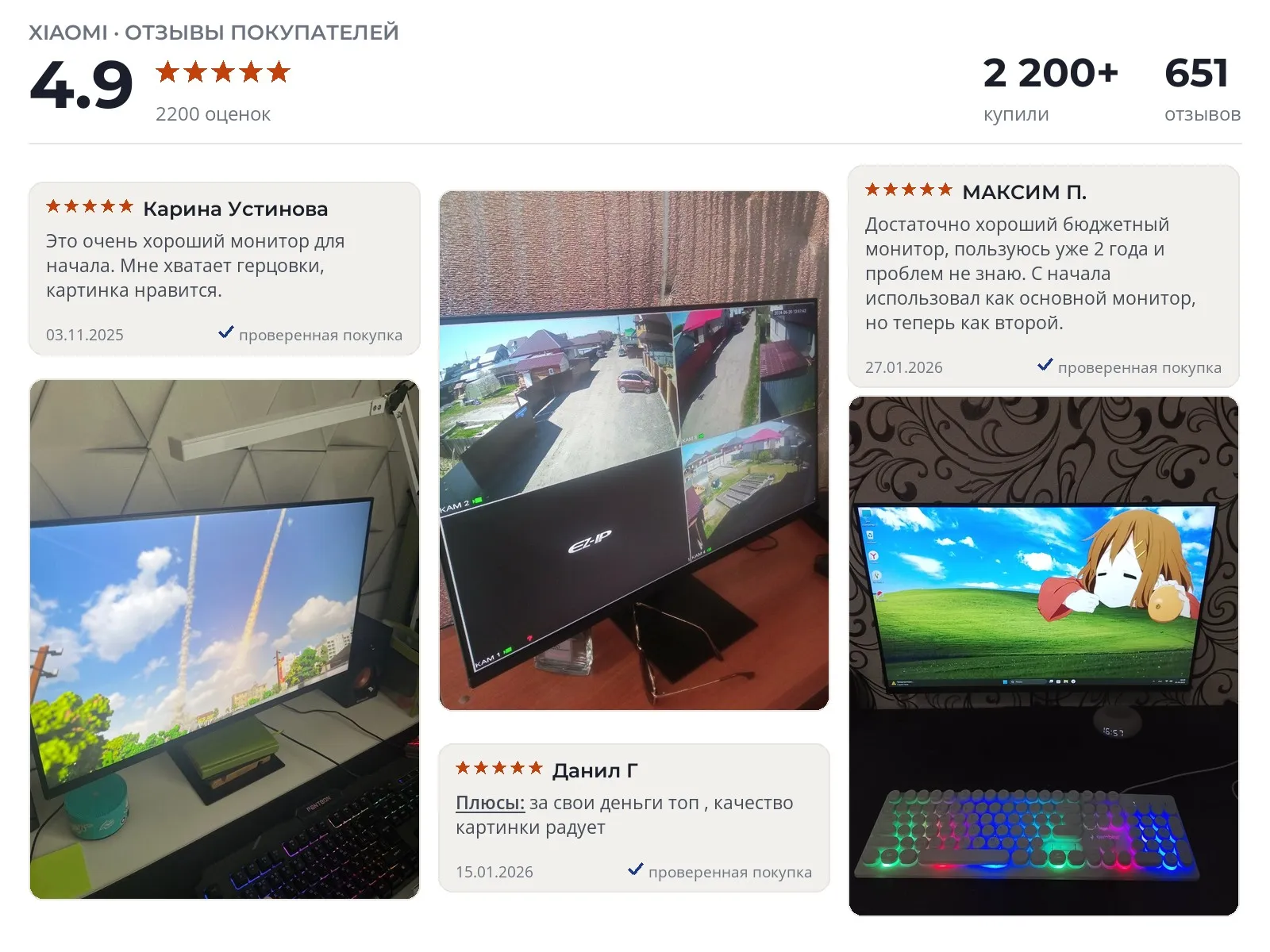 Отзывы и фотографии покупателей на Xiaomi Redmi 27 FHD 100 Гц. Источник Яндекс.Маркет Ips монитор Xiaomi Redmi 27 FHD 100 Гц - реальные фото и отзывы покупателей