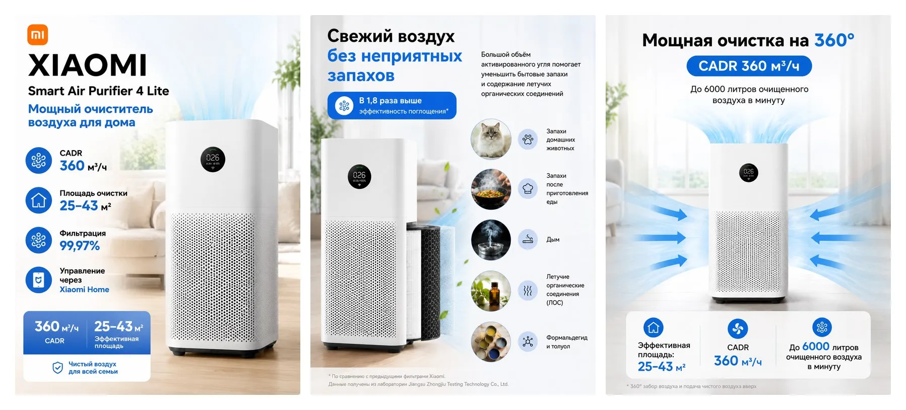 Очиститель воздуха Xiaomi Mi Smart Air Purifier 4 Lite Global, Wi-Fi управление, тихий режим, белый