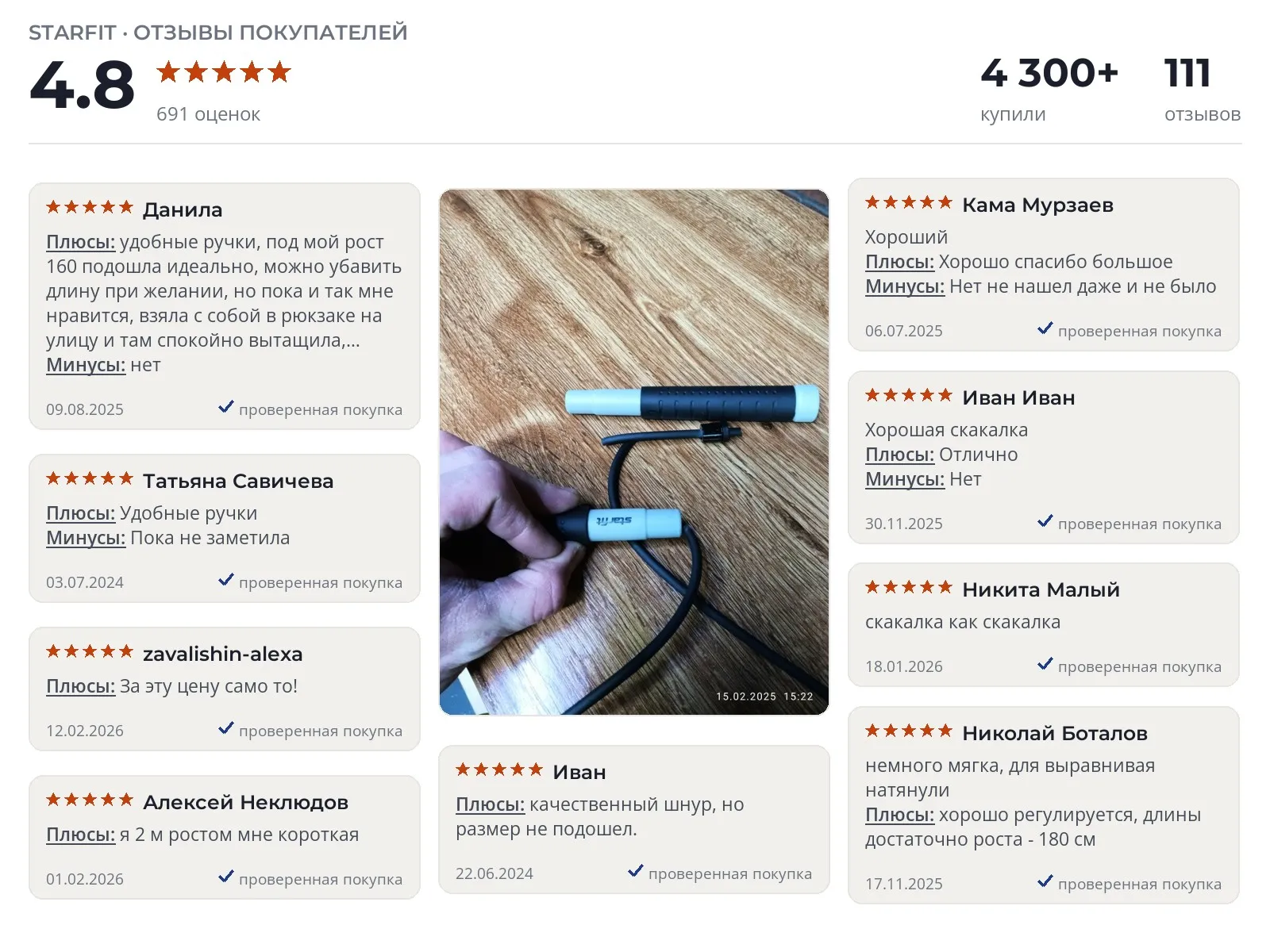 Отзывы и фотографии покупателей на Starfit RP-401. Источник Яндекс.Маркет Скакалка Starfit RP-401 - реальные фото и отзывы покупателей