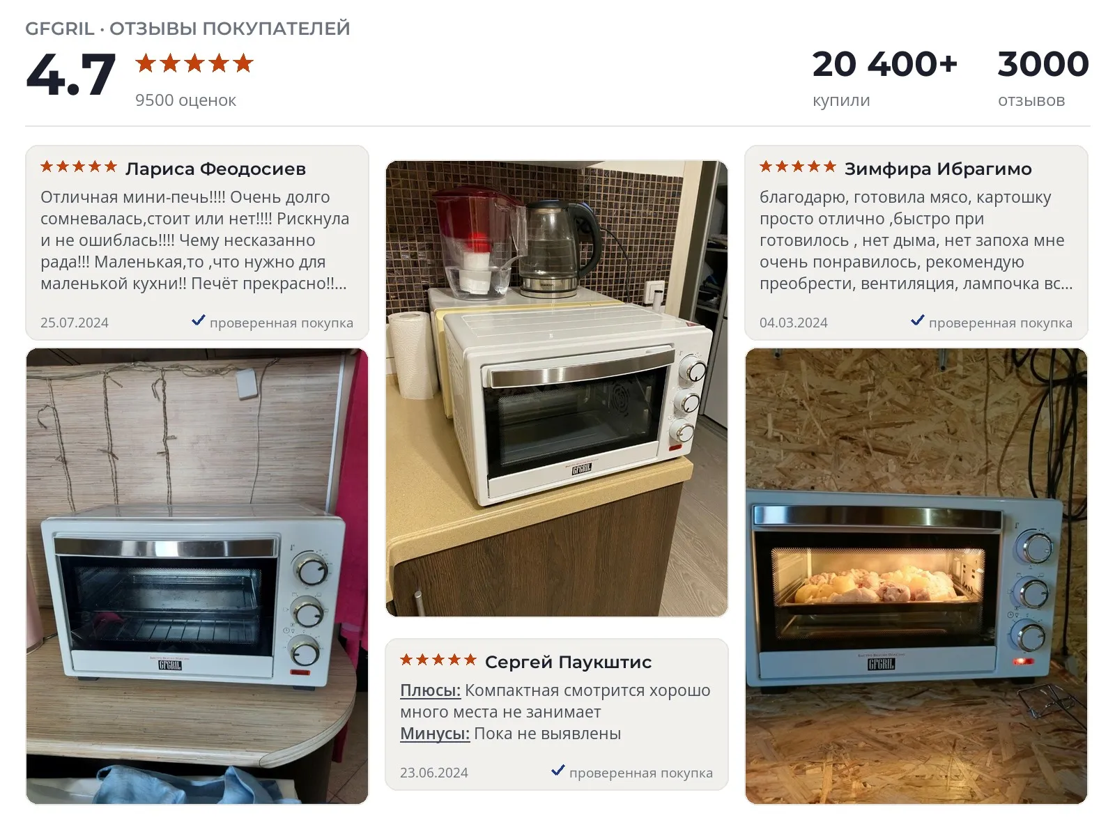 Отзывы и фотографии покупателей на GFgril GFO-20W. Источник Яндекс.Маркет Мини-печь GFgril GFO-20W - реальные фото и отзывы покупателей