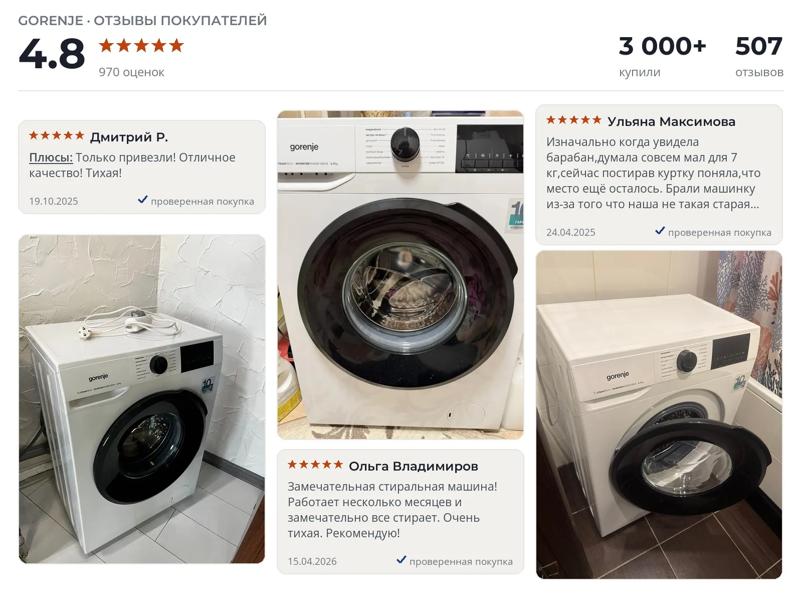 Стиральная машина Gorenje W1NGPI72SBS - реальные фото и отзывы покупателей