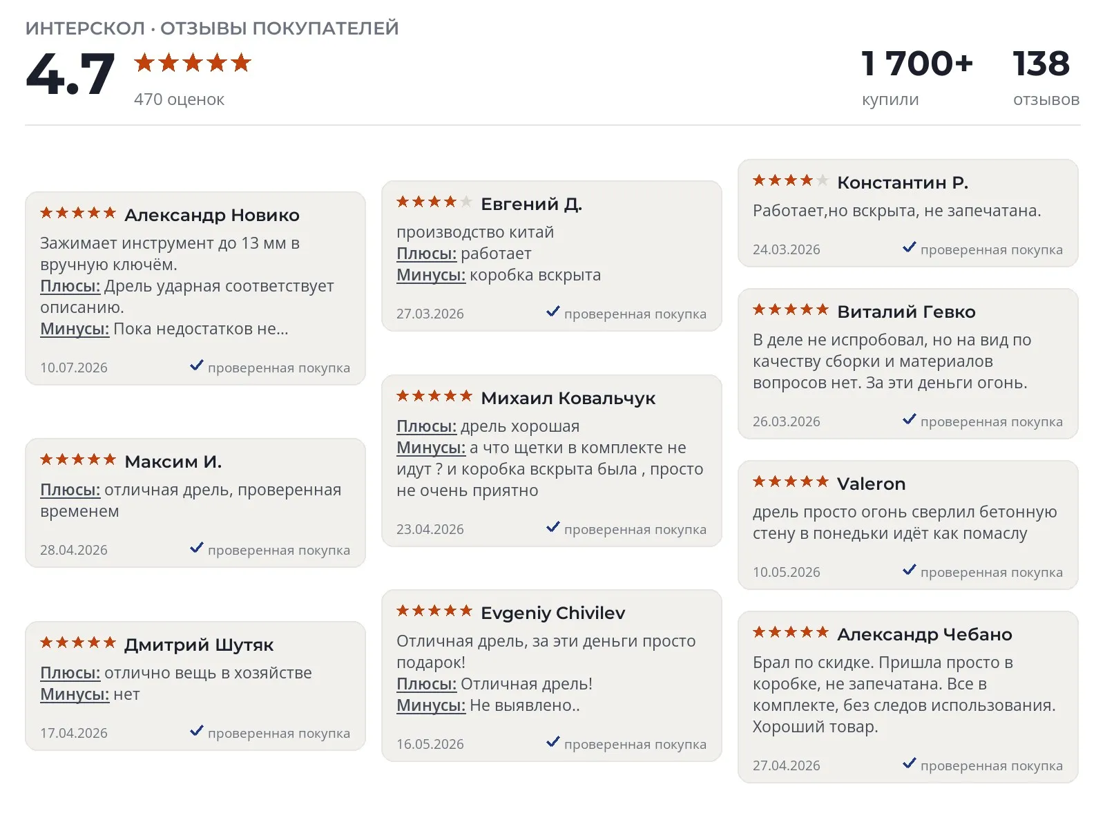 Отзывы и фотографии покупателей на Интерскол 719.0.0.70. Источник Яндекс.Маркет Электрическая дрель Интерскол 719.0.0.70 - реальные фото и отзывы покупателей