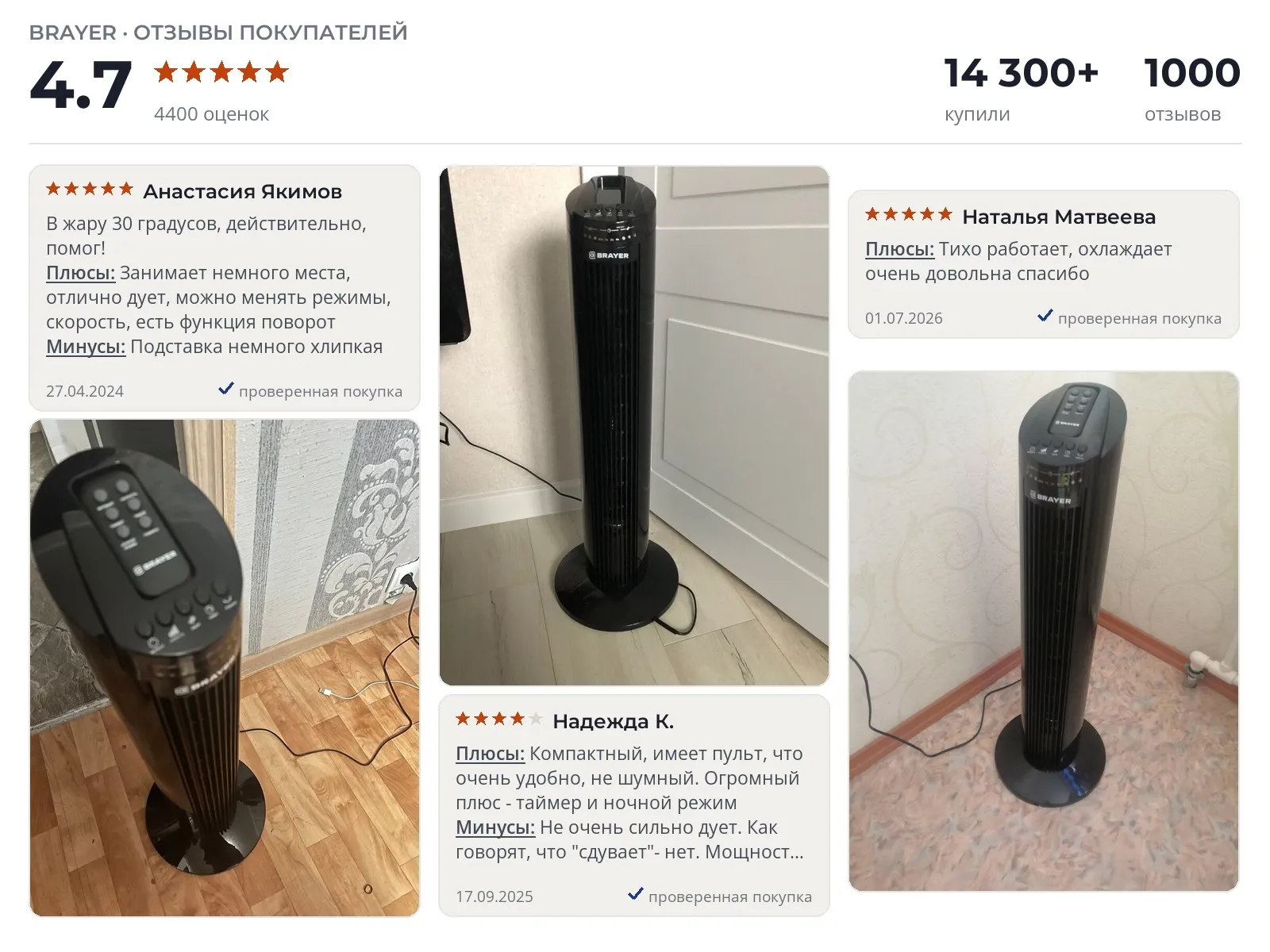 Отзывы и фотографии покупателей на Brayer. Источник Яндекс.Маркет Напольный вентилятор Brayer - реальные фото и отзывы покупателей