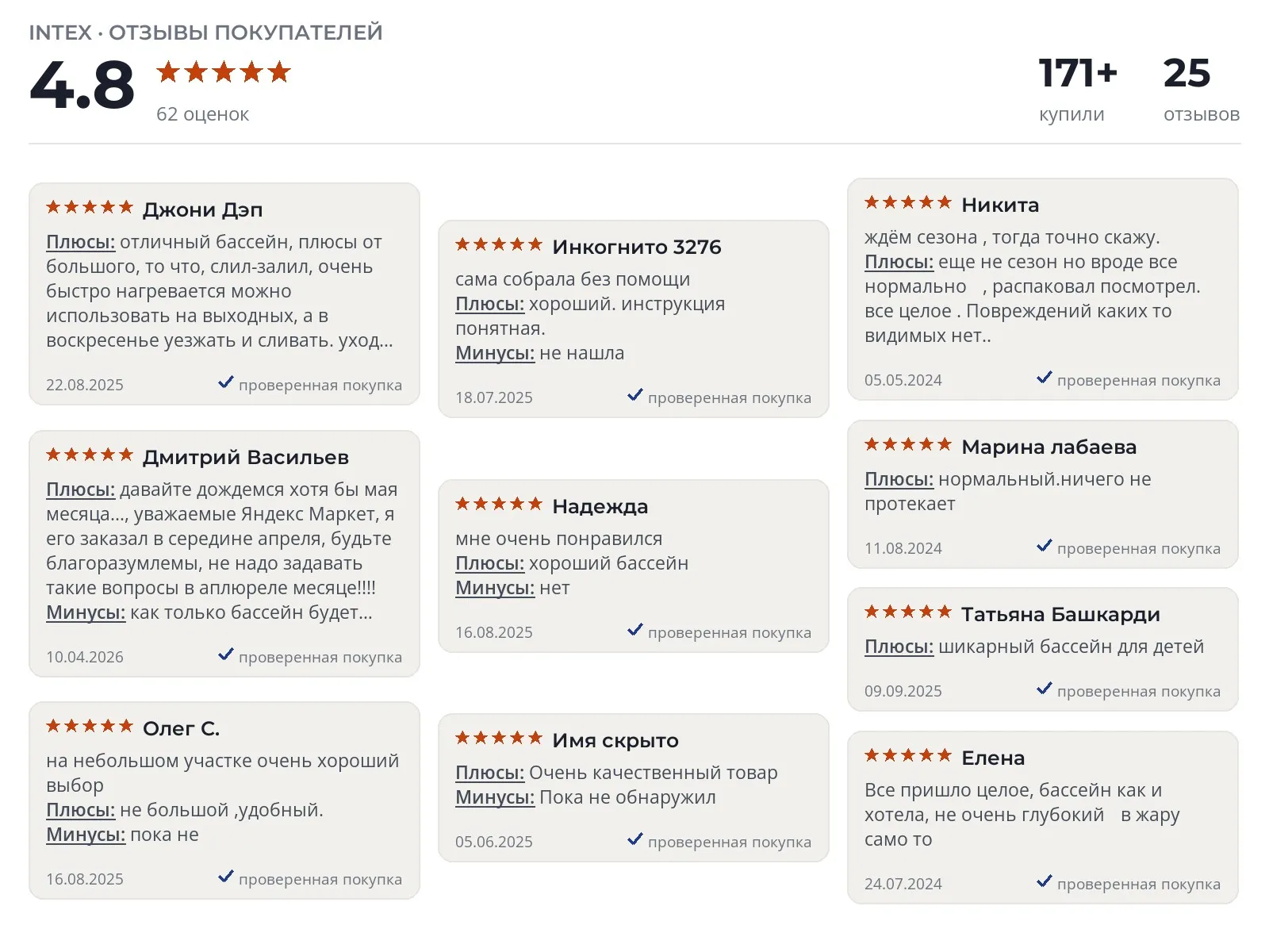 Бассейн Intex Metal Frame 244x51 - реальные фото и отзывы покупателей