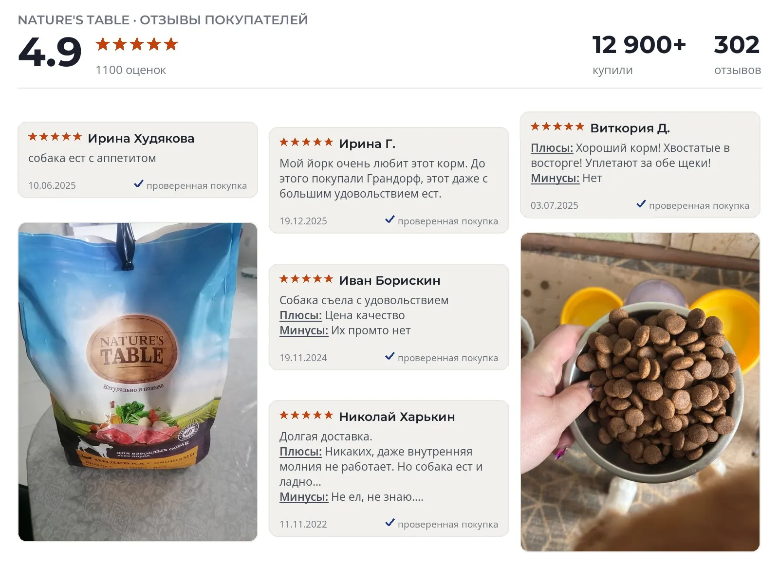 Отзывы и фотографии покупателей на Nature's Table. Источник Яндекс.Маркет Сухой корм для собак Nature's Table - реальные фото и отзывы покупателей