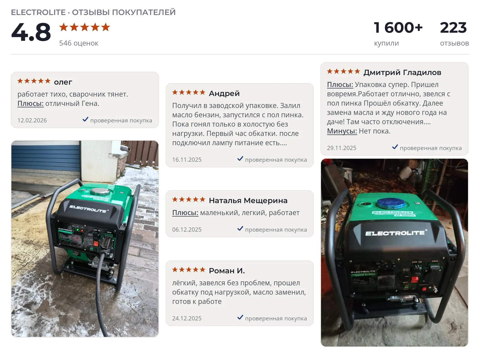 Отзывы и фотографии покупателей на Electrolite EL 5000i. Источник Яндекс.Маркет Генератор Electrolite EL 5000i - реальные фото и отзывы покупателей
