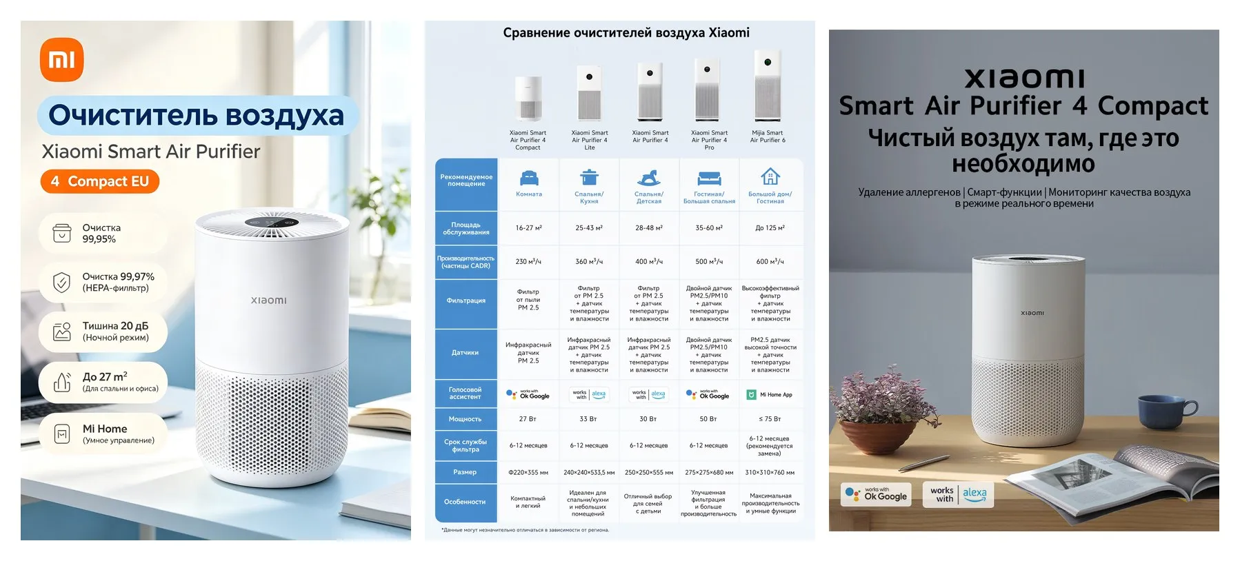 Очиститель воздуха Xiaomi Smart Air Purifier 4 Compact (AC-M18-SC) EU, белый, BHR5860EU
