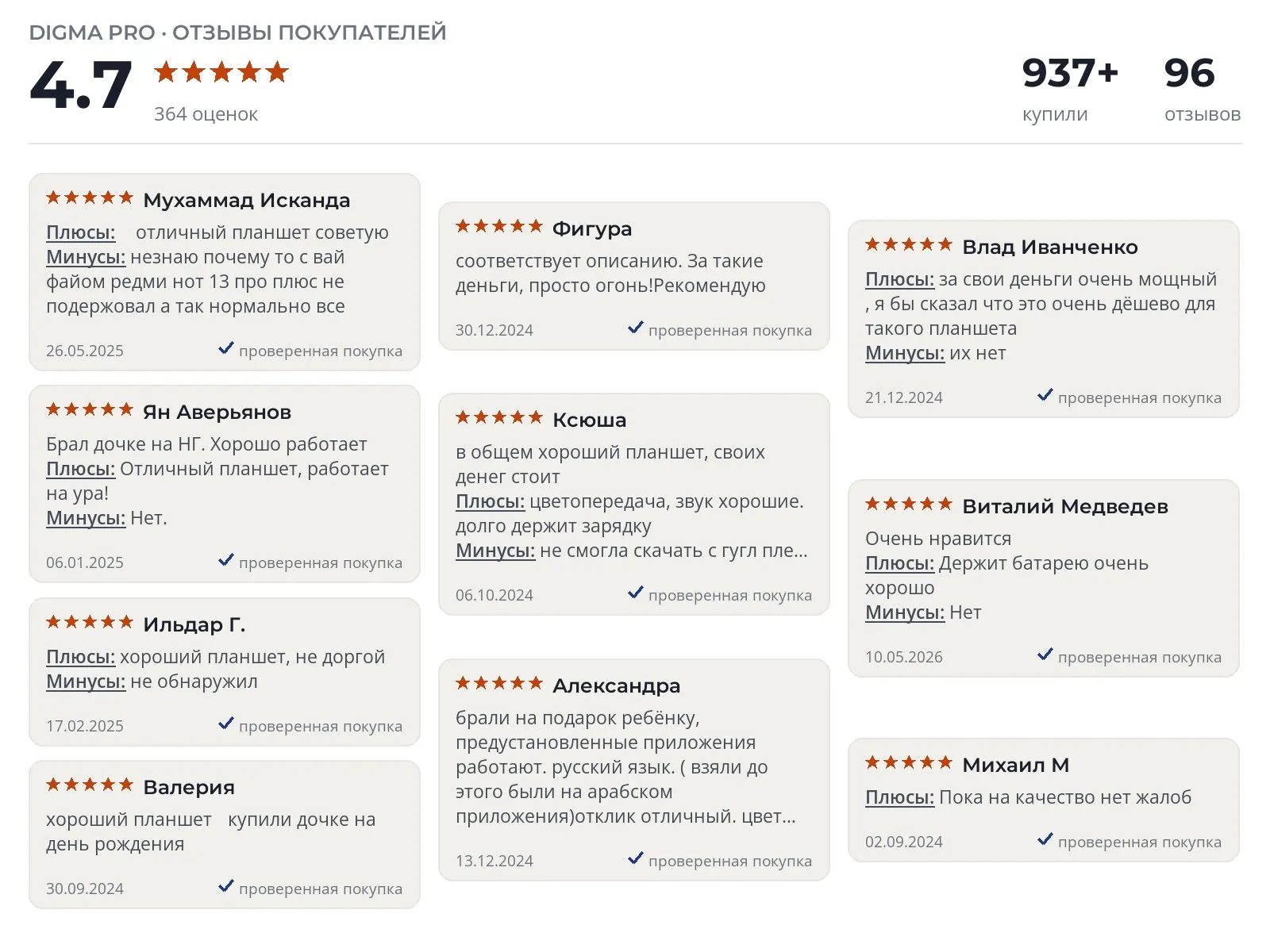 Планшет Digma Pro HIT 18 - реальные фото и отзывы покупателей