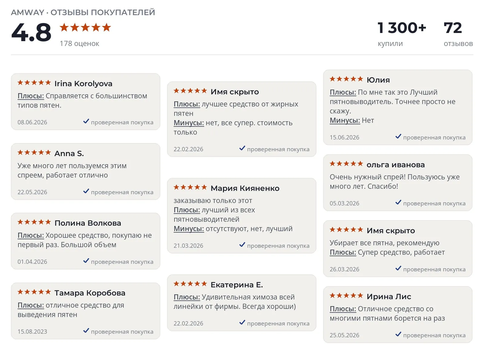 Пятновыводитель Amway SA8 спрей - реальные фото и отзывы покупателей