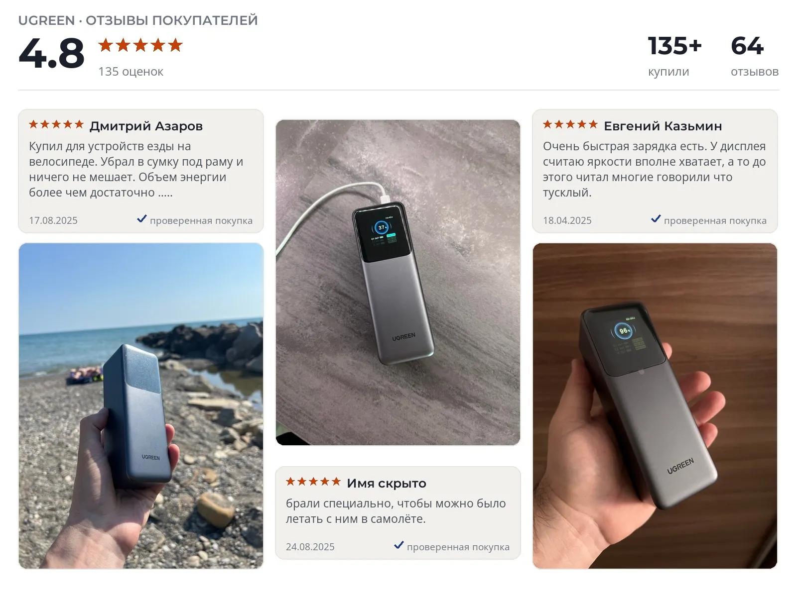 Отзывы и фотографии покупателей на Ugreen PB722. Источник Яндекс.Маркет Повербанк Ugreen PB722 - реальные фото и отзывы покупателей