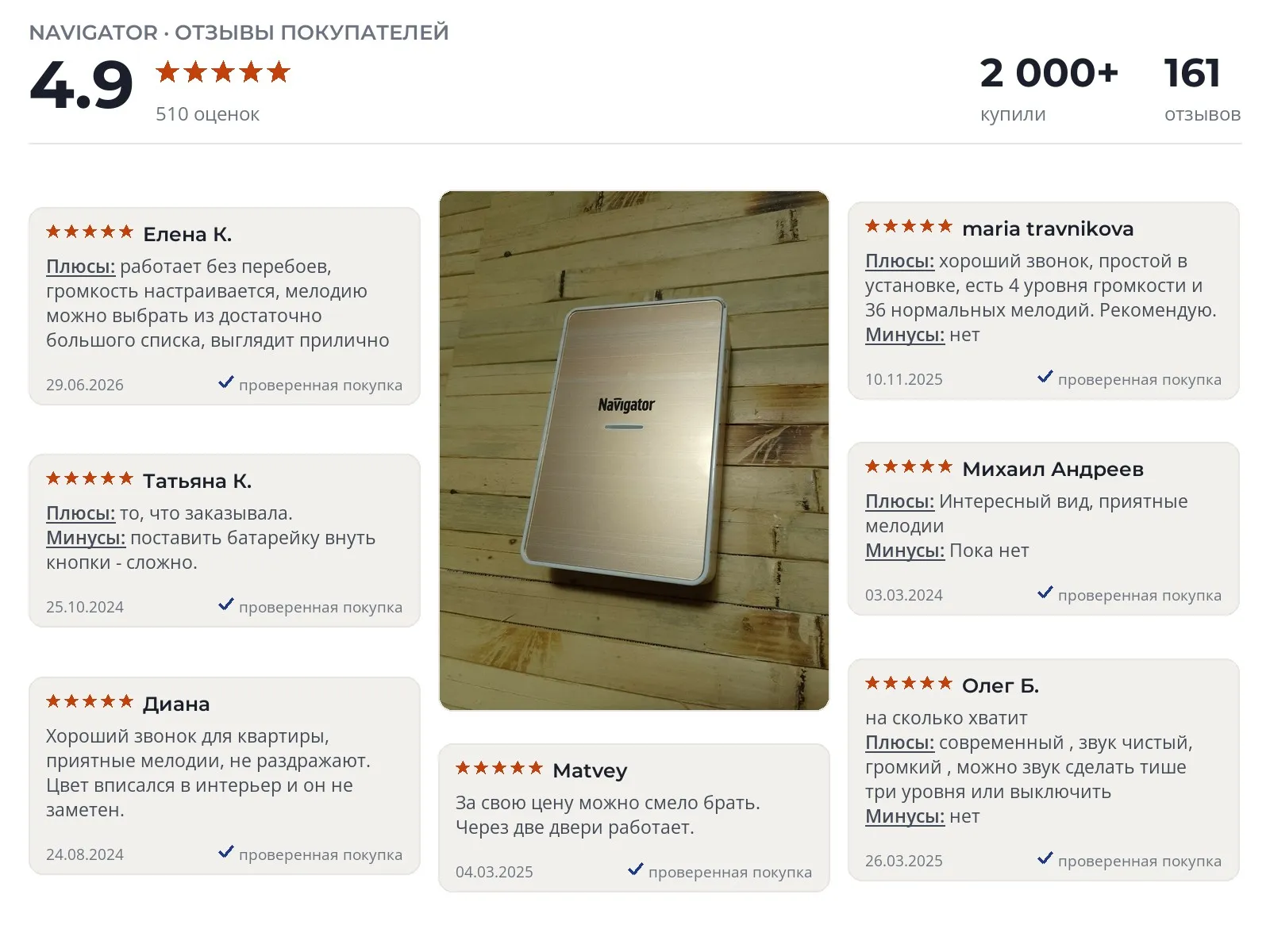 Беспроводной звонок Navigator 80 511 - реальные фото и отзывы покупателей