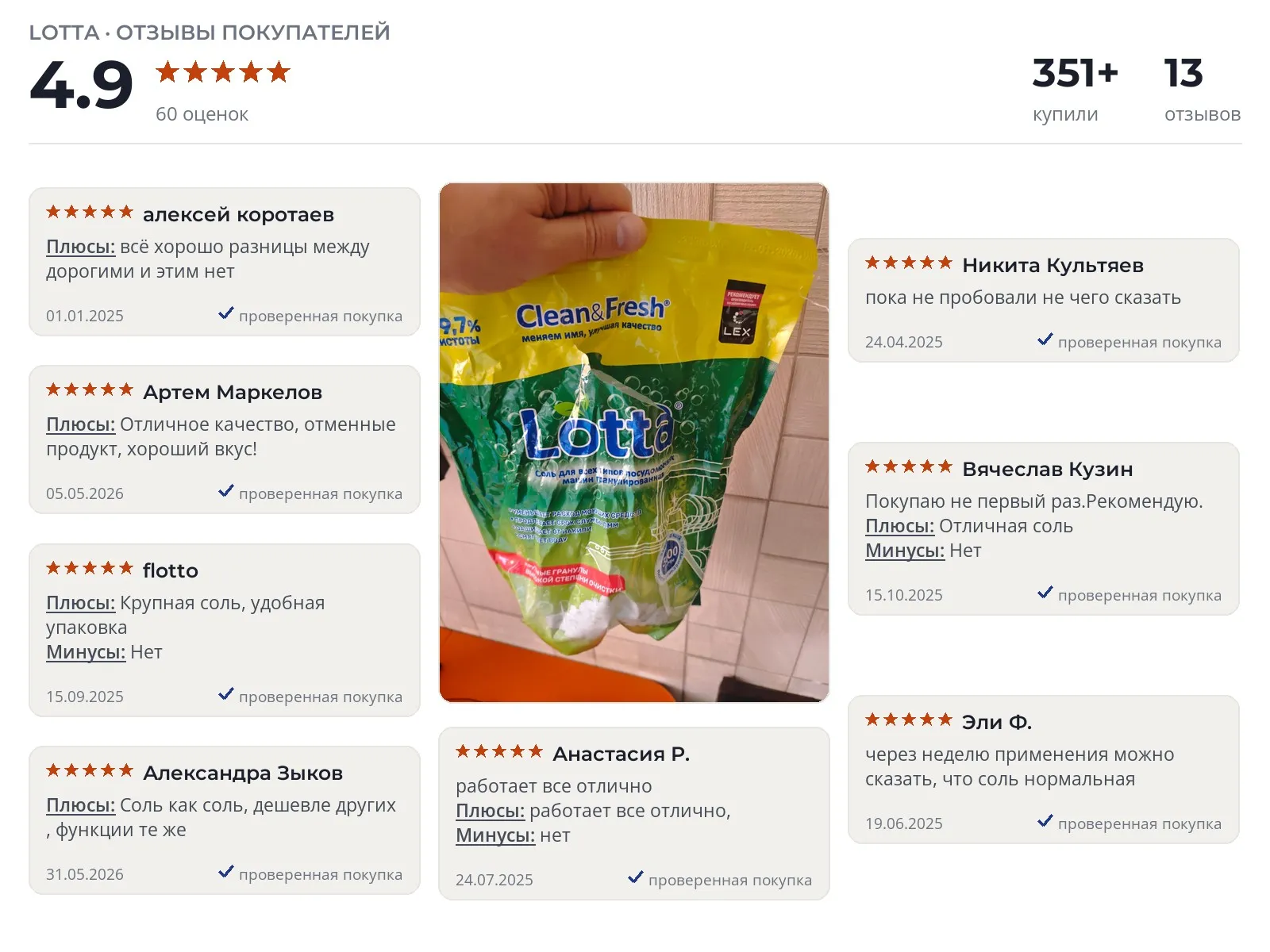 Отзывы и фотографии покупателей на CLEAN&FRESH. Источник Яндекс.Маркет Соль для посудомоечной машины CLEAN&FRESH - реальные фото и отзывы покупателей