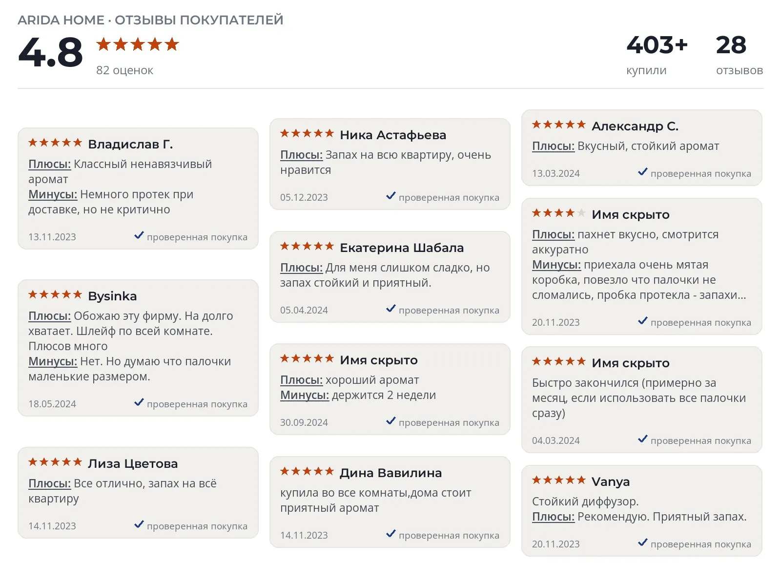Отзывы и фотографии покупателей на Arida Home Хюгге. Источник Яндекс.Маркет Диффузор для дома Arida Home Хюгге - реальные фото и отзывы покупателей
