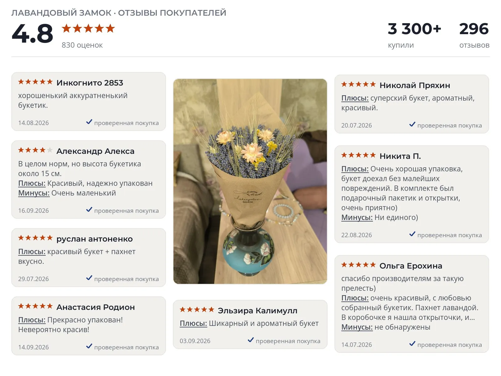 Сухоцвет Лавандовый замок Лаванда и пшеница - реальные фото и отзывы покупателей