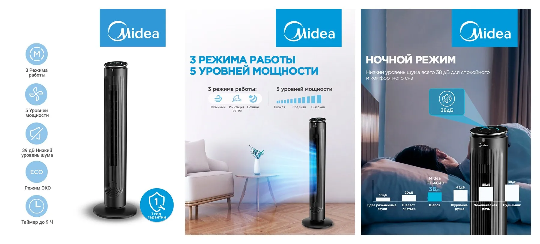 Вентилятор колонный Midea FT4040, 5 скоростей, поворот 65 градусов, сенсорное управление, пульт ДУ, таймер, LED дисплей Вентилятор колонный Midea FT4040, 5 скоростей, поворот 65 градусов, сенсорное управление, пульт ДУ, таймер, LED дисплей