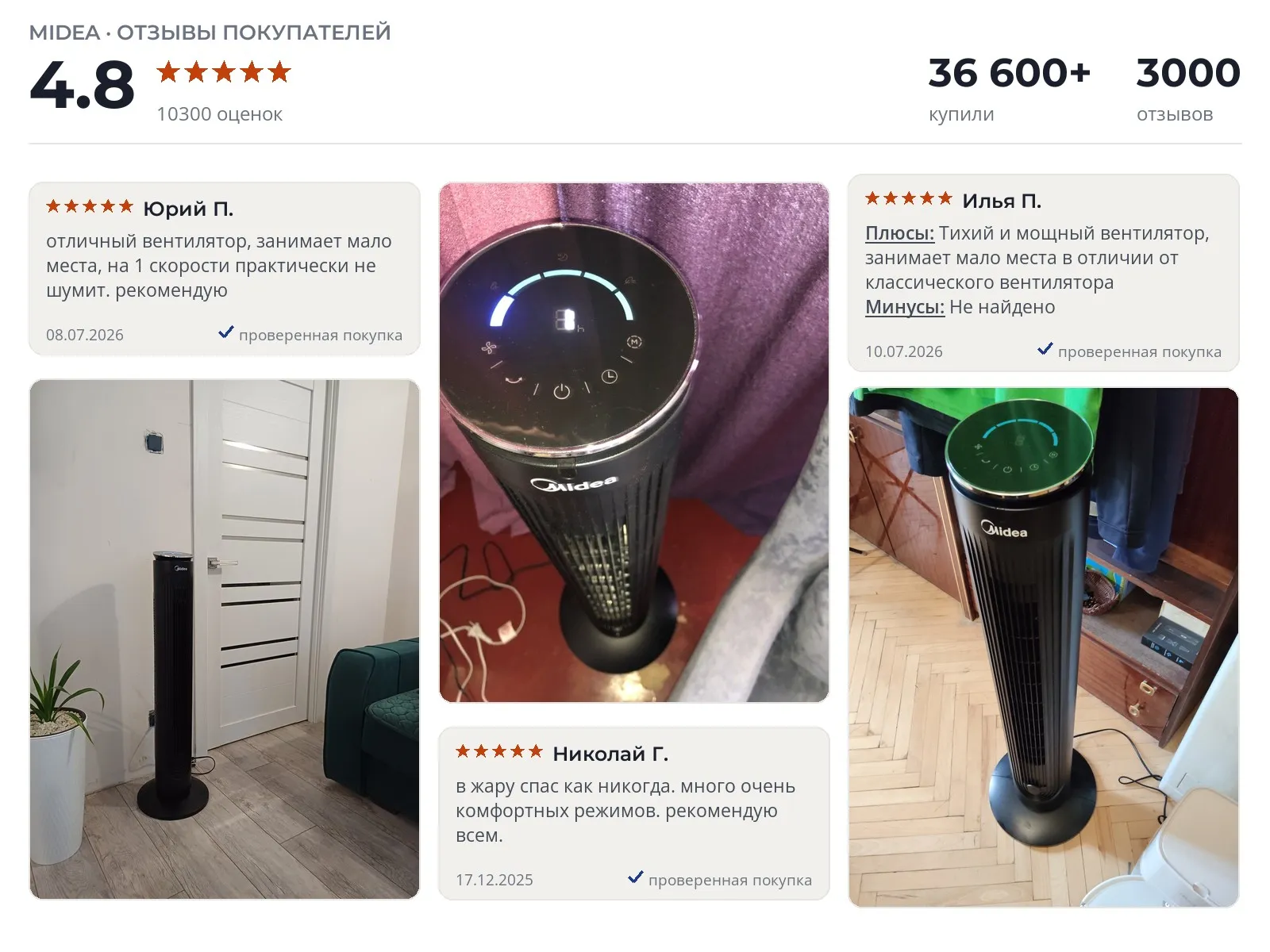 Отзывы и фотографии покупателей на Midea FT4040. Источник Яндекс.Маркет Напольный вентилятор Midea FT4040 - реальные фото и отзывы покупателей