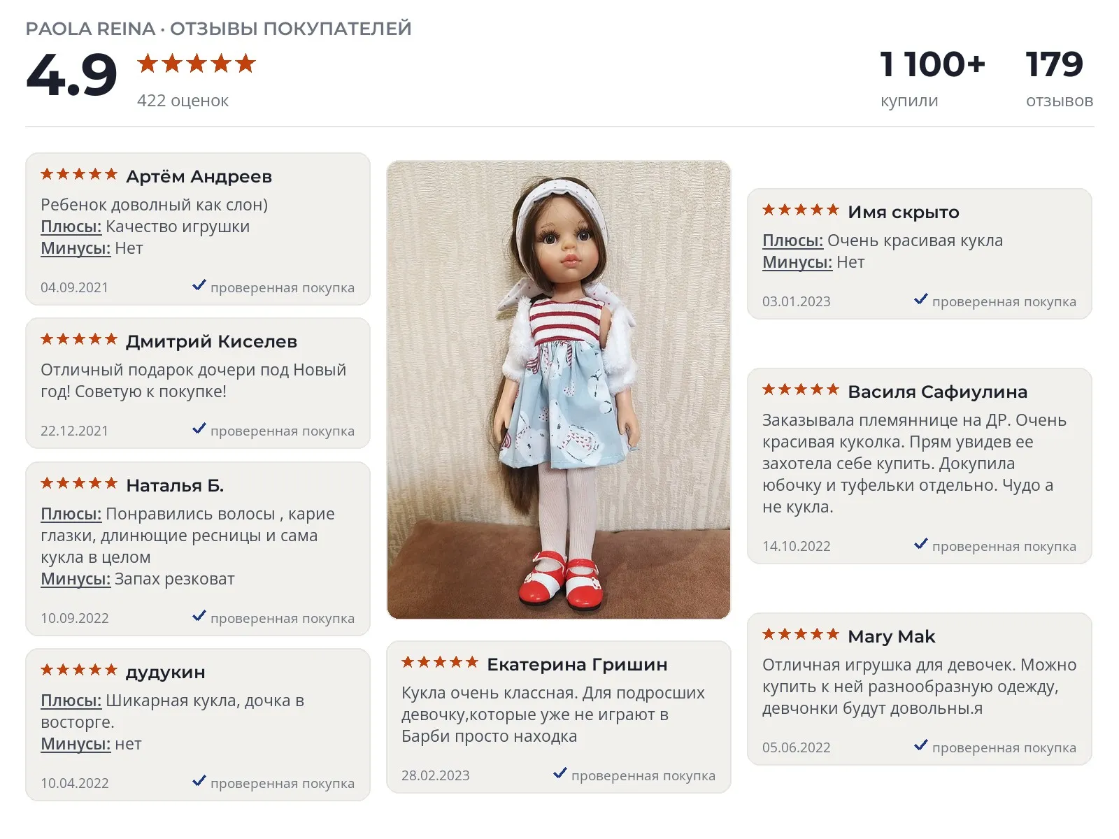 Отзывы и фотографии покупателей на Paola Reina Кэрол. Источник Яндекс.Маркет Кукла для девочек Paola Reina Кэрол - реальные фото и отзывы покупателей