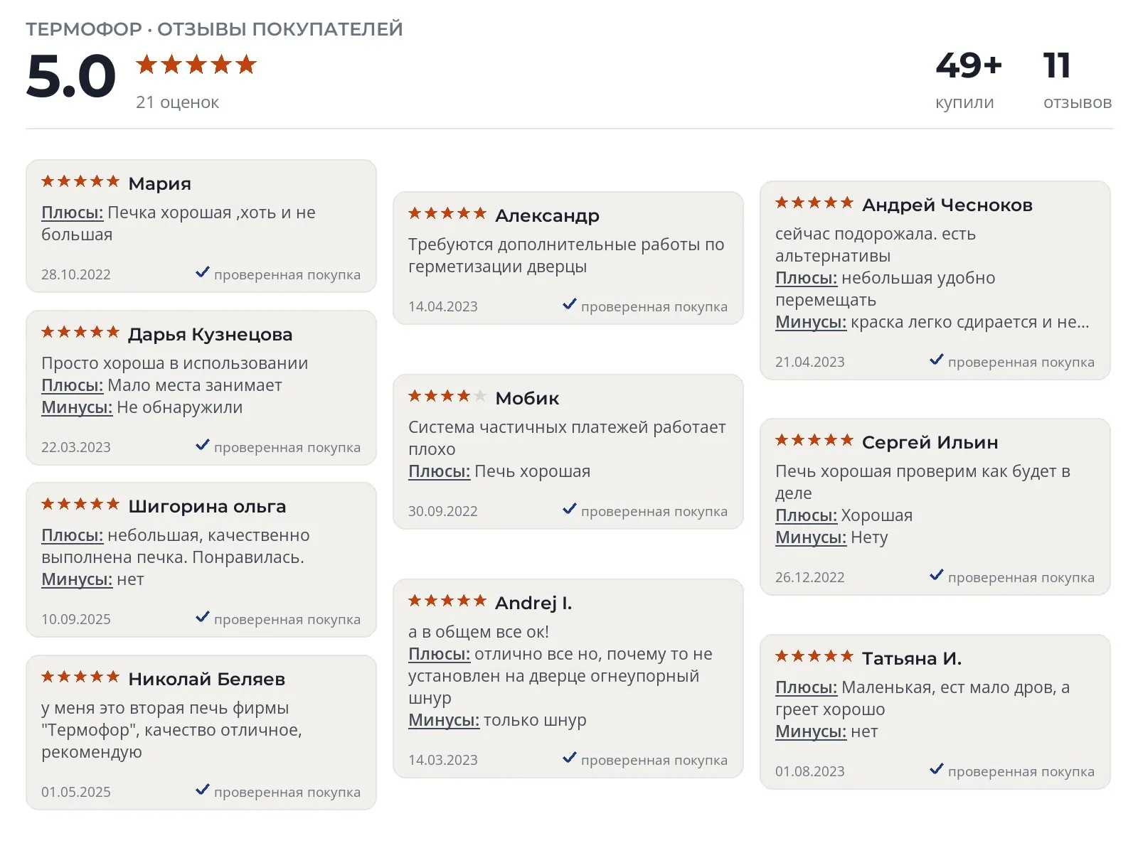 Отопительная печь Термофор Варна 50 - реальные фото и отзывы покупателей
