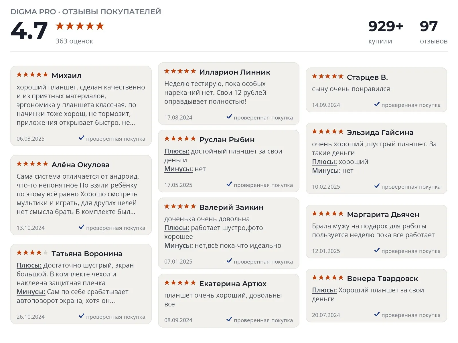 Отзывы и фотографии покупателей на Digma Pro HIT 18. Источник Яндекс.Маркет Планшет Digma Pro HIT 18 - реальные фото и отзывы покупателей