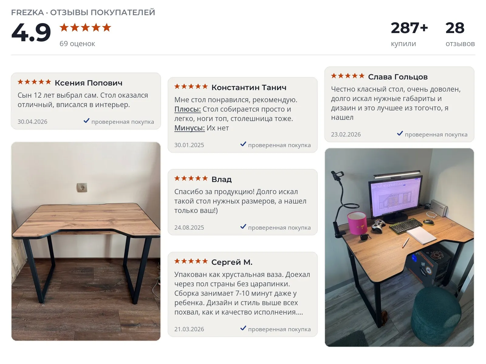Отзывы и фотографии покупателей на FREZKA LOFT100. Источник Яндекс.Маркет Компьютерный стол FREZKA LOFT100 - реальные фото и отзывы покупателей
