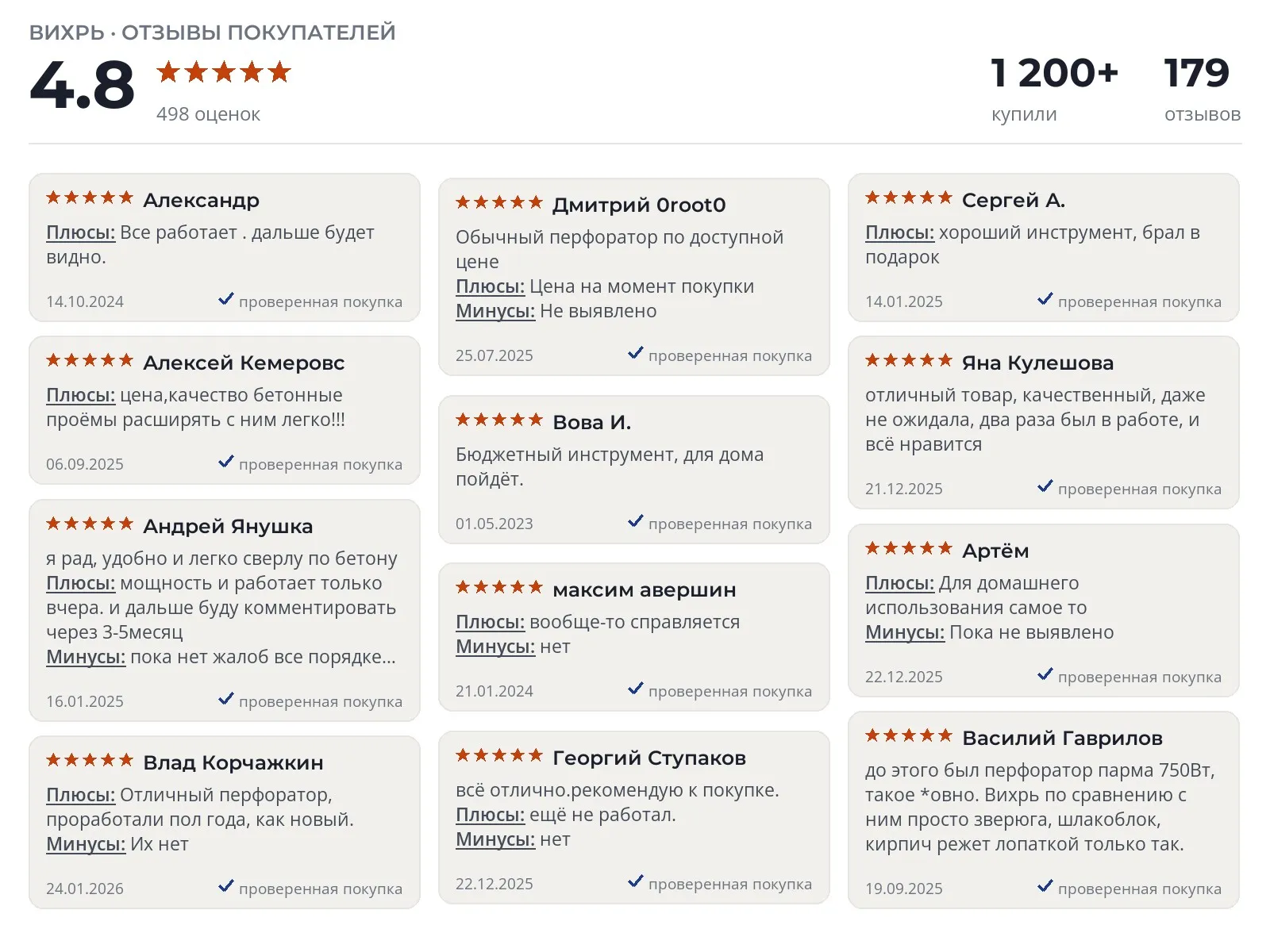 Электрический перфоратор Вихрь П-1000К - реальные фото и отзывы покупателей