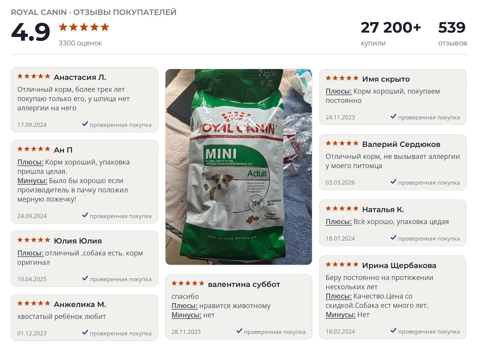 Отзывы и фотографии покупателей на Royal Canin Mini Adult. Источник Яндекс.Маркет Сухой корм для собак Royal Canin Mini Adult - реальные фото и отзывы покупателей