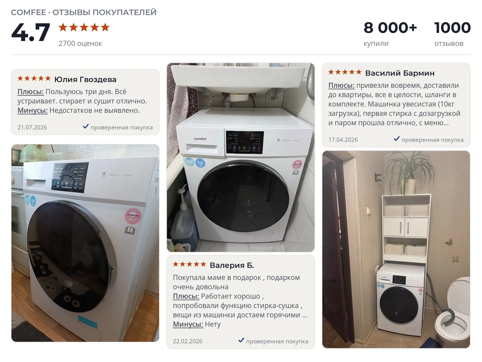 Отзывы и фотографии покупателей на Comfee CFP03D105B. Источник Яндекс.Маркет Стирально-сушильная машина Comfee CFP03D105B - реальные фото и отзывы покупателей