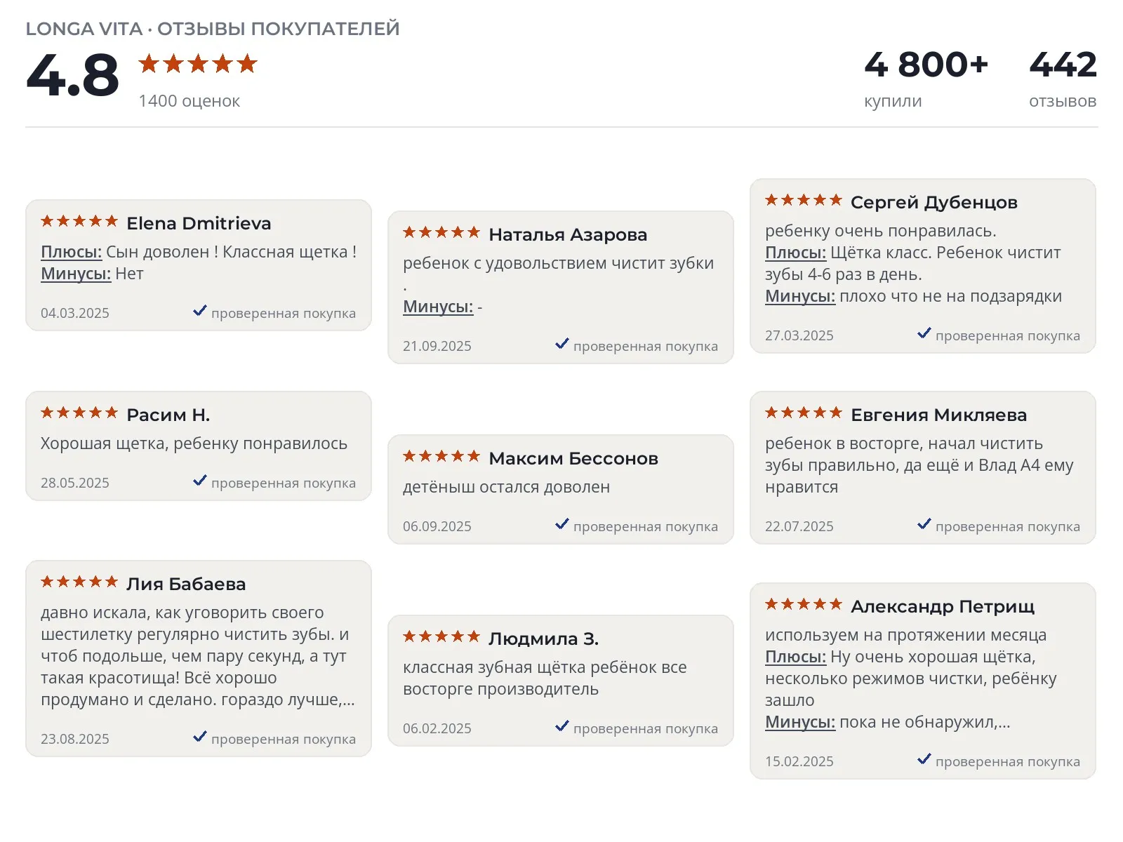 Детская зубная щетка Longa Vita Влад А4 электрическая - реальные фото и отзывы покупателей