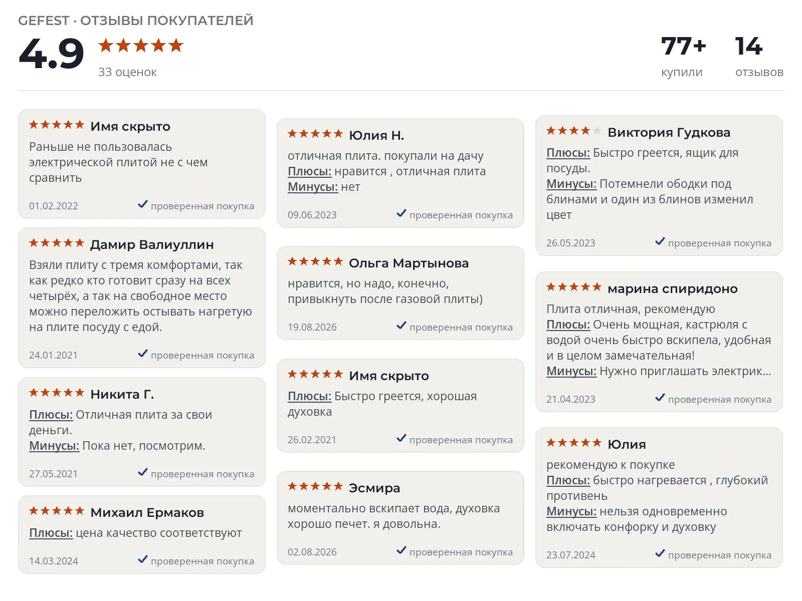 Кухонная плита Gefest 5140 0031 - реальные фото и отзывы покупателей