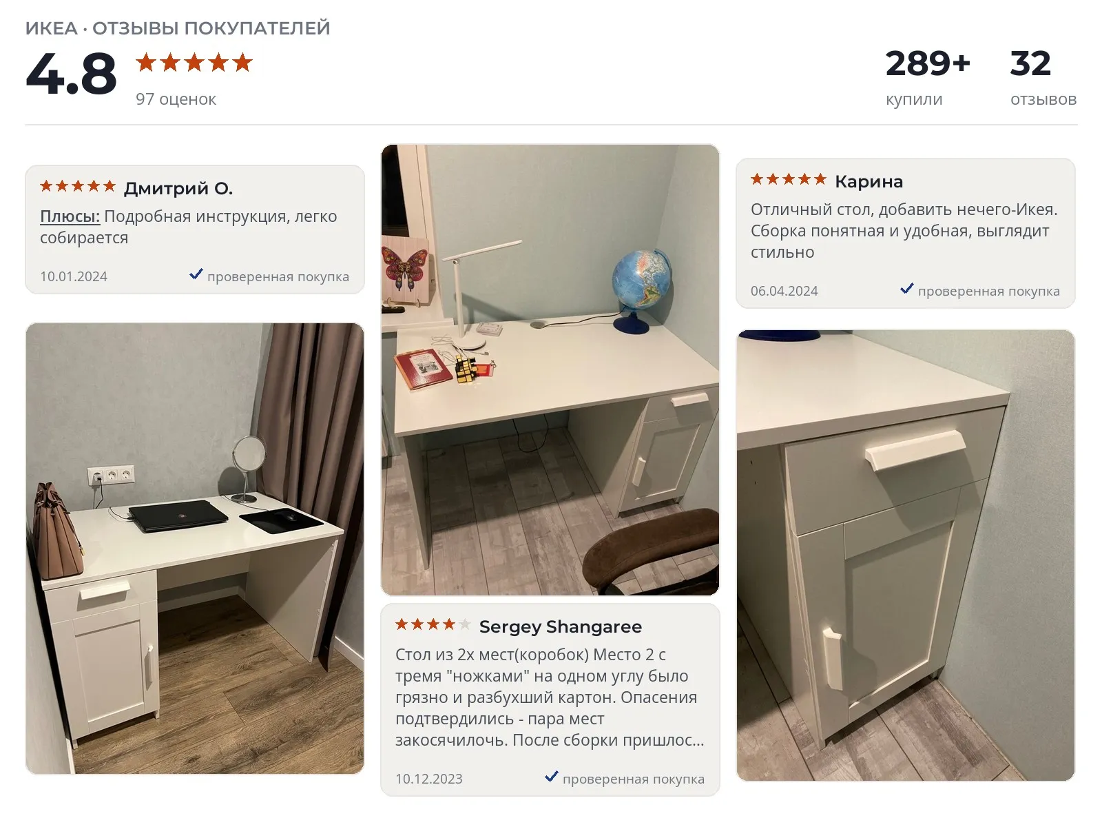 Отзывы и фотографии покупателей на IKEA Brimnes. Источник Яндекс.Маркет Письменный стол IKEA Brimnes - реальные фото и отзывы покупателей