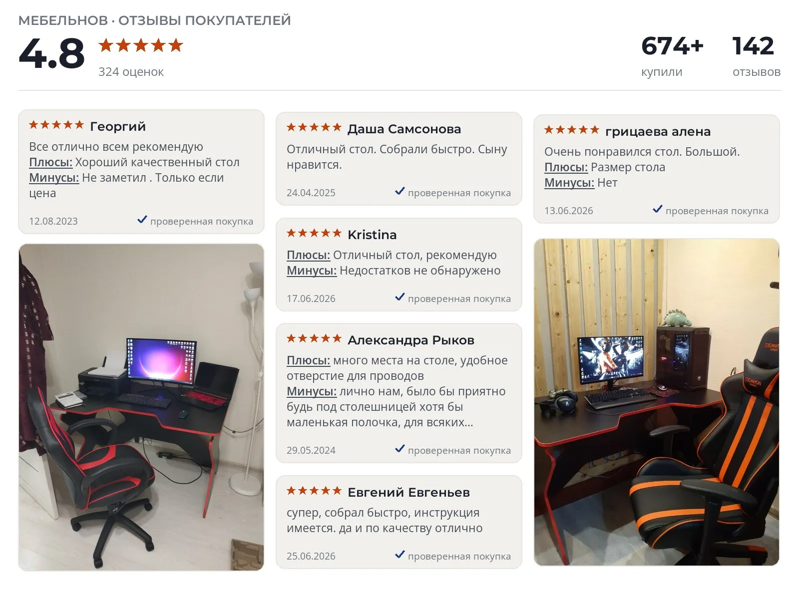 Отзывы и фотографии покупателей на Мебельнов Геймер Х. Источник Яндекс.Маркет Компьютерный стол Мебельнов Геймер Х - реальные фото и отзывы покупателей