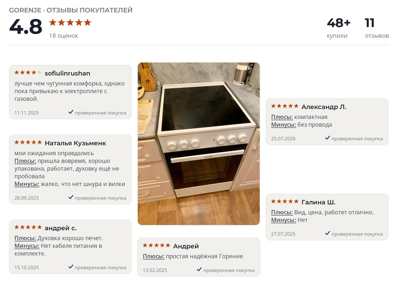 Кухонная плита Gorenje GEC5A12WG - реальные фото и отзывы покупателей