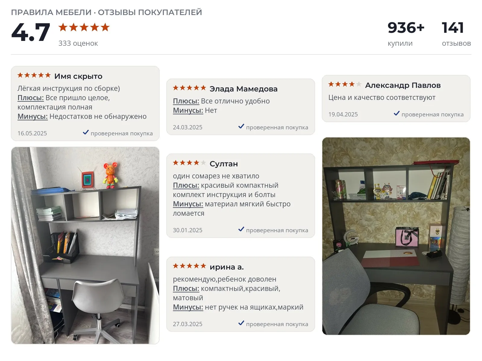 Отзывы и фотографии покупателей на Правила мебели Элис. Источник Яндекс.Маркет Письменный стол Правила мебели Элис - реальные фото и отзывы покупателей
