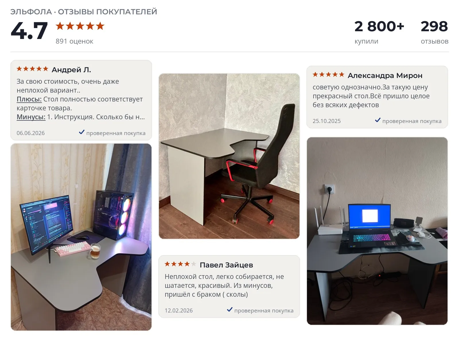 Отзывы и фотографии покупателей на ЭльфОла. Источник Яндекс.Маркет Компьютерный стол ЭльфОла - реальные фото и отзывы покупателей