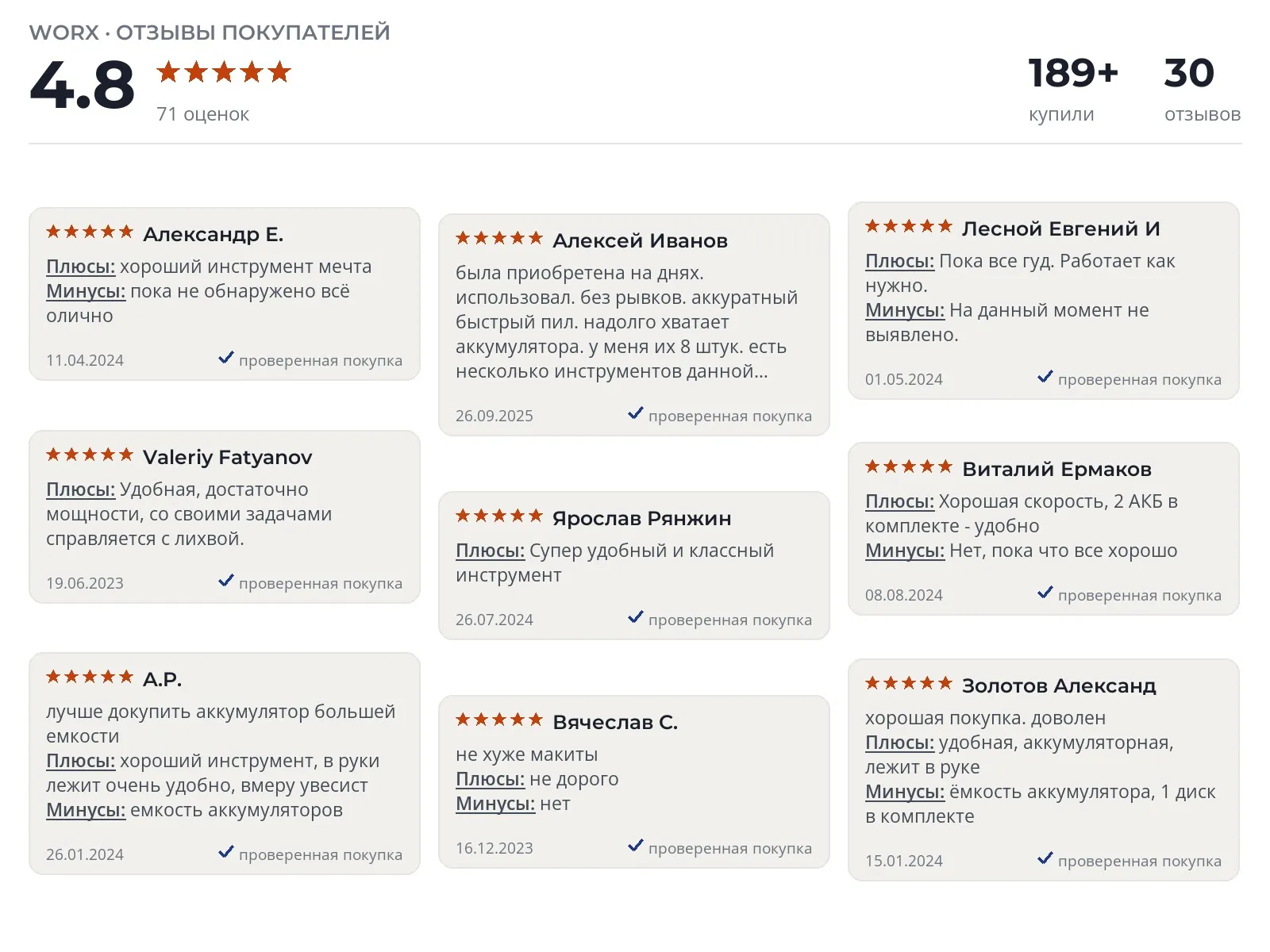 Отзывы и фотографии покупателей на WORX WX800. Источник Яндекс.Маркет Аккумуляторная УШМ WORX WX800 - реальные фото и отзывы покупателей